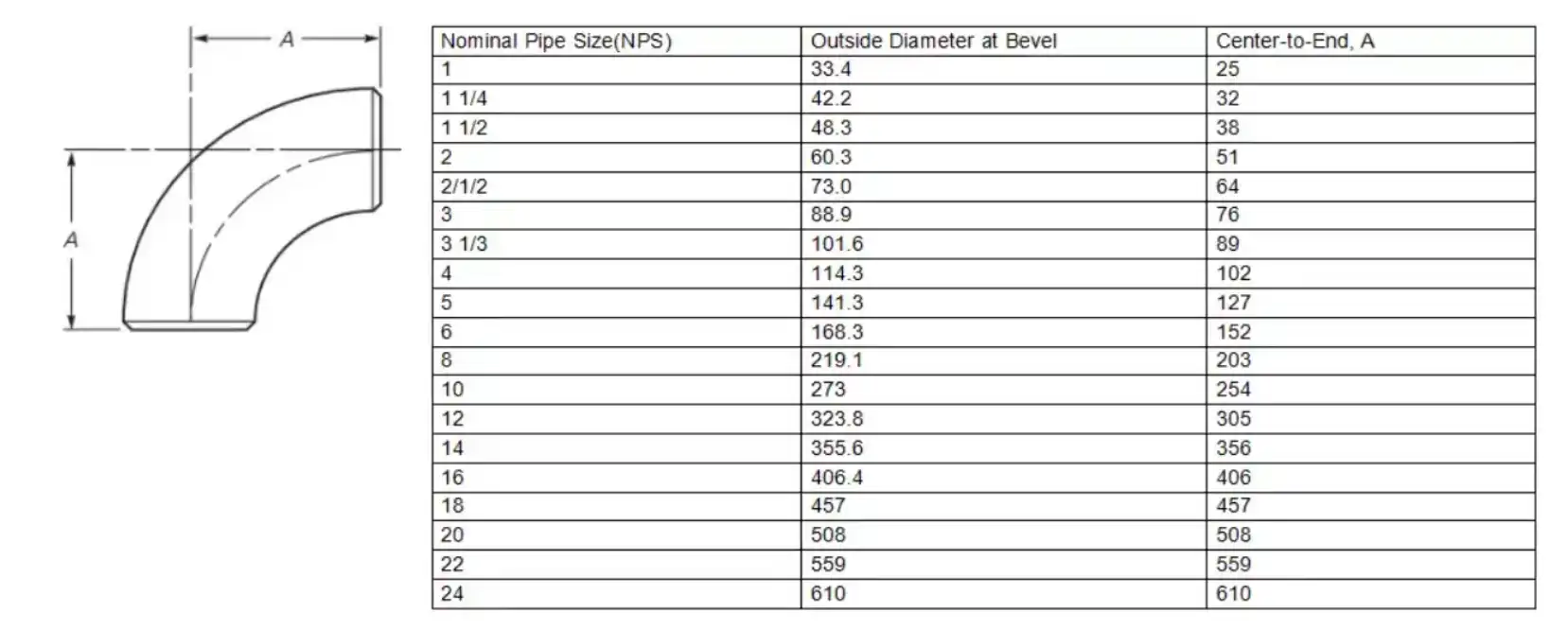 Titanium 90°short Radius Elbows