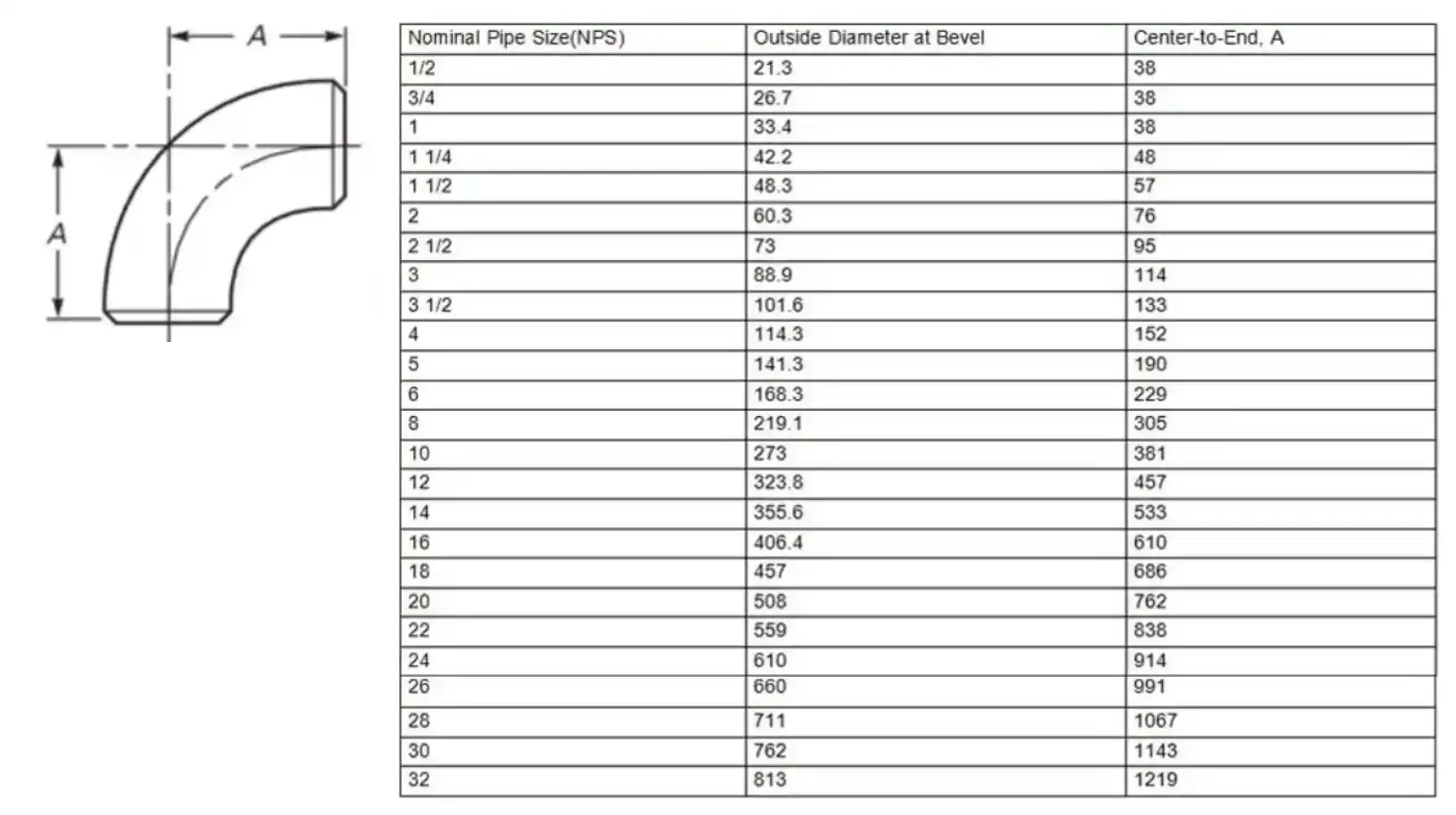 Titanium 90°Long Radius Elbows